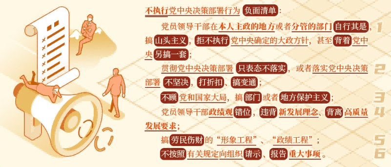 党纪学习教育&middot;每日一课丨哪些行为属于不执行党中央决策部署？相关的处分规定有哪些？