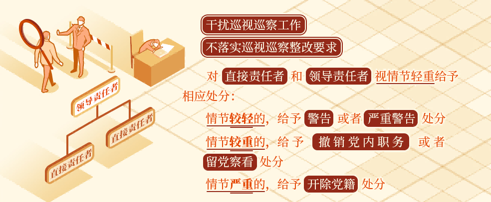 党纪学习教育&middot;每日一课丨对干扰巡视巡察工作的处分规定有哪些？