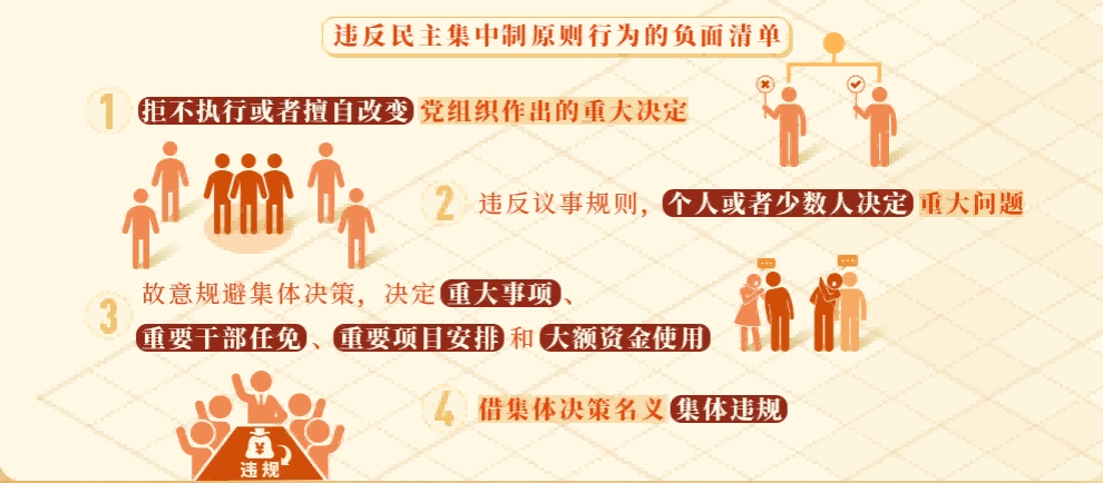 党纪学习教育&middot;每日一课丨违反民主集中制原则的情形和处分规定