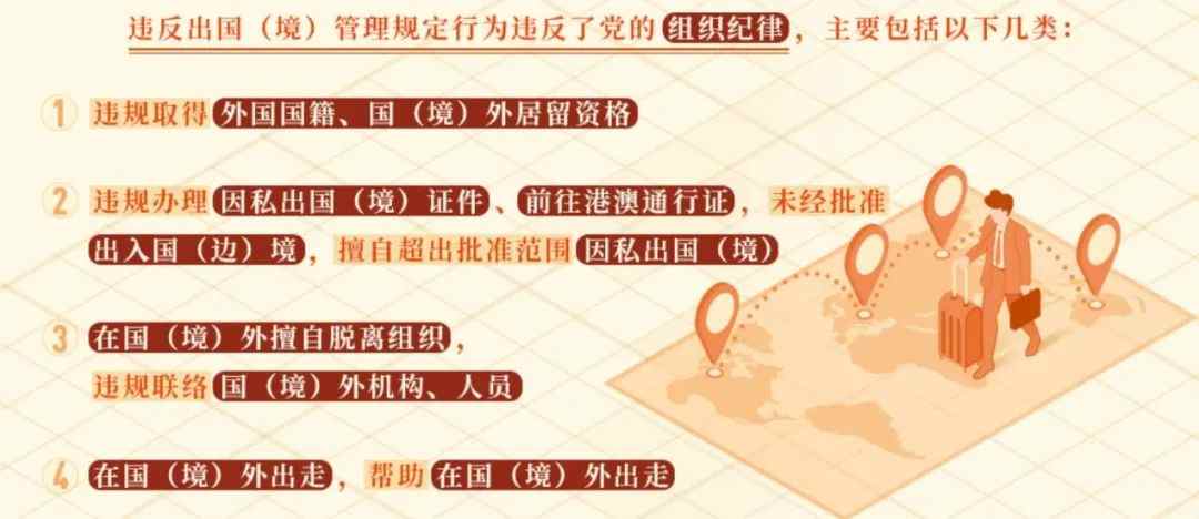 党纪学习教育&middot;每日一课丨这些行为违反了出国（境）管理规定