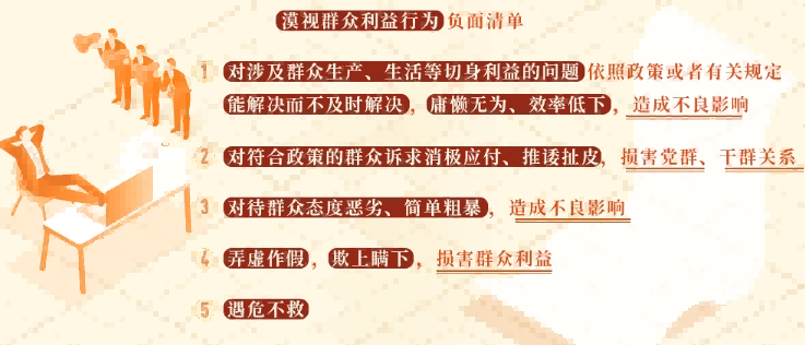 党纪学习教育&bull;每日一课丨这些行为漠视群众利益，将受相应处分