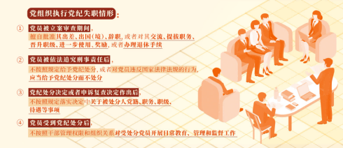 党纪学习教育 &middot; 每日一课 | 党组织执行党纪失职的情形和处分规定