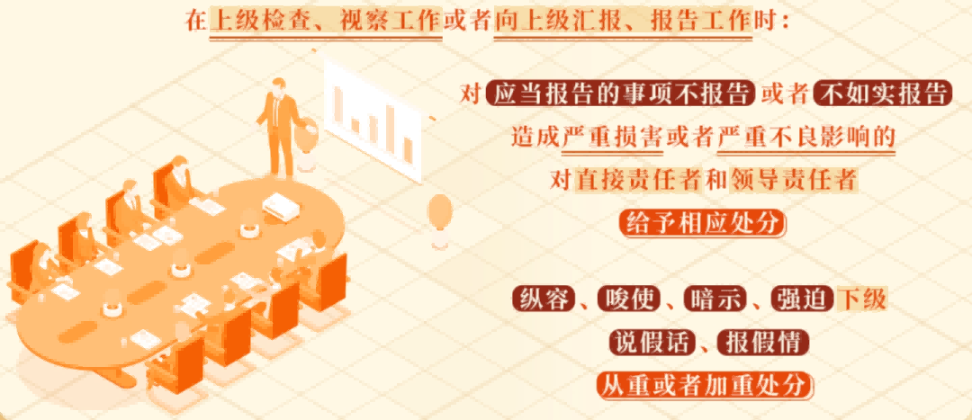 党纪学习教育 &middot; 每日一课 | 不报告、不如实报告工作情况，将受到相应处分