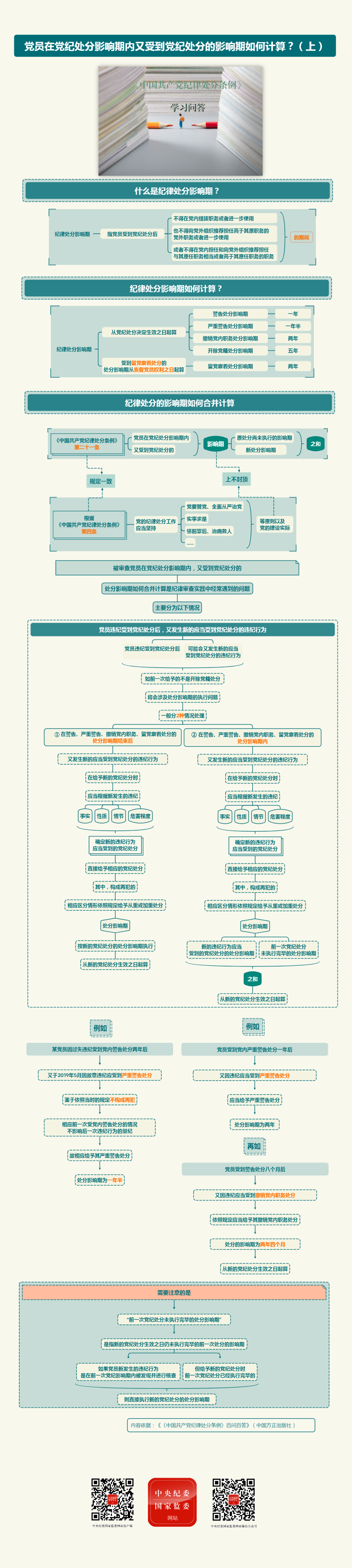 党纪学习教育&middot;每日一课丨党员在党纪处分影响期内又受到党纪处分的影响期如何计算（上）