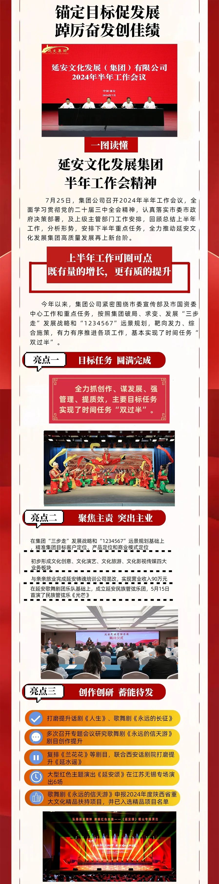 一图读懂||延安文化发展集团半年工作会精神